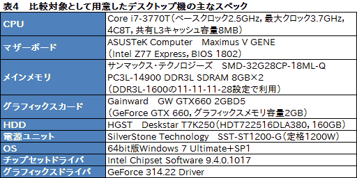画像ギャラリー No.048のサムネイル画像 / 【PR】足りないものなどない。MSIの「GT70-2OD」は，真のオールインワンゲーマー向けノートPCだ