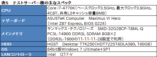 画像ギャラリー No.049のサムネイル画像 / 【PR】足りないものなどない。MSIの「GT70-2OD」は，真のオールインワンゲーマー向けノートPCだ