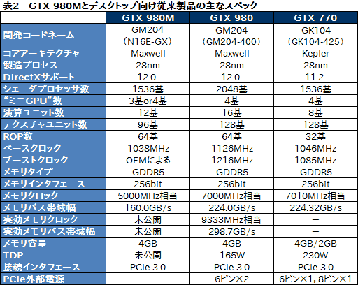 画像ギャラリー No.037のサムネイル画像 / ノートPC向けGPU「GeForce GTX 980M」搭載機の実力はいかに。MSI製ゲーマー向けノートPC「GT72 2QE Dominator Pro」レビュー