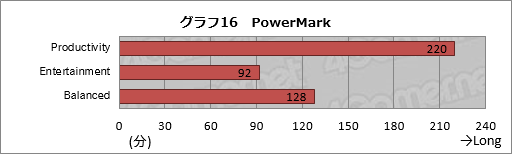 画像ギャラリー No.056のサムネイル画像 / ノートPC向けGPU「GeForce GTX 980M」搭載機の実力はいかに。MSI製ゲーマー向けノートPC「GT72 2QE Dominator Pro」レビュー