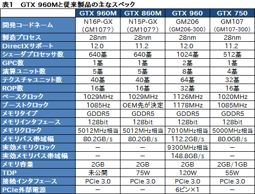 画像ギャラリー No.038のサムネイル画像 / 「GeForce GTX 960M」搭載のMSI製ゲーマー向けノートPC「GE62 2QD Apache」レビュー。GPUに見るべきものはないが，PC自体はまずまず