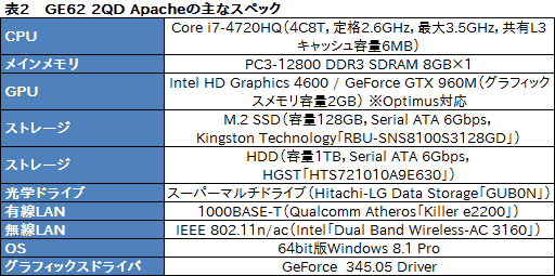 画像ギャラリー No.039のサムネイル画像 / 「GeForce GTX 960M」搭載のMSI製ゲーマー向けノートPC「GE62 2QD Apache」レビュー。GPUに見るべきものはないが，PC自体はまずまず