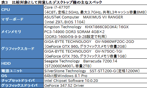 画像ギャラリー No.040のサムネイル画像 / 「GeForce GTX 960M」搭載のMSI製ゲーマー向けノートPC「GE62 2QD Apache」レビュー。GPUに見るべきものはないが，PC自体はまずまず
