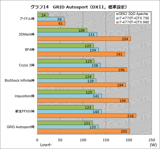 画像ギャラリー No.054のサムネイル画像 / 「GeForce GTX 960M」搭載のMSI製ゲーマー向けノートPC「GE62 2QD Apache」レビュー。GPUに見るべきものはないが，PC自体はまずまず