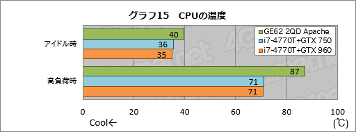画像ギャラリー No.055のサムネイル画像 / 「GeForce GTX 960M」搭載のMSI製ゲーマー向けノートPC「GE62 2QD Apache」レビュー。GPUに見るべきものはないが，PC自体はまずまず