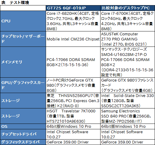 画像ギャラリー No.039のサムネイル画像 / デスクトップPC向けGTX 980搭載のMSI製ノートPC「GT72S 6QF-019JP」。日本市場割り当て分最後の1台を，販売開始前に動かしてみた