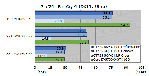 画像ギャラリー No.047のサムネイル画像 / デスクトップPC向けGTX 980搭載のMSI製ノートPC「GT72S 6QF-019JP」。日本市場割り当て分最後の1台を，販売開始前に動かしてみた