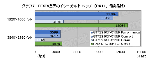 画像ギャラリー No.050のサムネイル画像 / デスクトップPC向けGTX 980搭載のMSI製ノートPC「GT72S 6QF-019JP」。日本市場割り当て分最後の1台を，販売開始前に動かしてみた