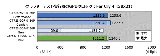画像ギャラリー No.052のサムネイル画像 / デスクトップPC向けGTX 980搭載のMSI製ノートPC「GT72S 6QF-019JP」。日本市場割り当て分最後の1台を，販売開始前に動かしてみた