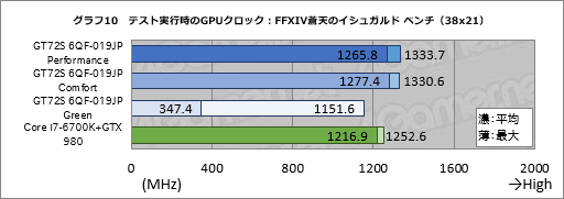 画像ギャラリー No.053のサムネイル画像 / デスクトップPC向けGTX 980搭載のMSI製ノートPC「GT72S 6QF-019JP」。日本市場割り当て分最後の1台を，販売開始前に動かしてみた