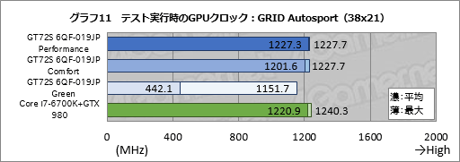 画像ギャラリー No.054のサムネイル画像 / デスクトップPC向けGTX 980搭載のMSI製ノートPC「GT72S 6QF-019JP」。日本市場割り当て分最後の1台を，販売開始前に動かしてみた