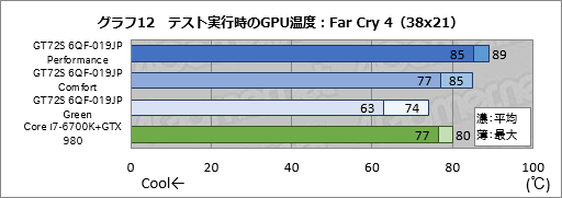 画像ギャラリー No.057のサムネイル画像 / デスクトップPC向けGTX 980搭載のMSI製ノートPC「GT72S 6QF-019JP」。日本市場割り当て分最後の1台を，販売開始前に動かしてみた