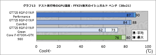 画像ギャラリー No.058のサムネイル画像 / デスクトップPC向けGTX 980搭載のMSI製ノートPC「GT72S 6QF-019JP」。日本市場割り当て分最後の1台を，販売開始前に動かしてみた