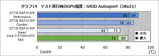 画像ギャラリー No.059のサムネイル画像 / デスクトップPC向けGTX 980搭載のMSI製ノートPC「GT72S 6QF-019JP」。日本市場割り当て分最後の1台を，販売開始前に動かしてみた