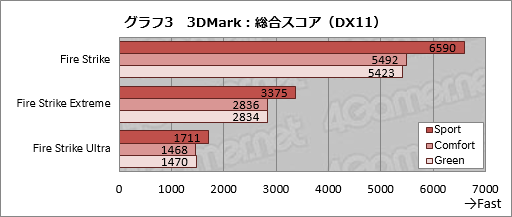 画像ギャラリー No.046のサムネイル画像 / 14インチ薄型筐体にGTX 970M搭載。MSIの意欲的なゲーマー向け小型ノートPC「GS40 6QE Phantom」を試す