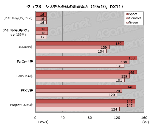 画像ギャラリー No.051のサムネイル画像 / 14インチ薄型筐体にGTX 970M搭載。MSIの意欲的なゲーマー向け小型ノートPC「GS40 6QE Phantom」を試す