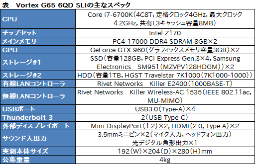 画像ギャラリー No.004のサムネイル画像 / Mac Pro風の小型“ゴミ箱”筐体にSLIシステムを組み込んだデスクトップPC，MSI「Vortex G65 6QD SLI」レビュー