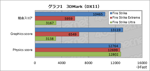 画像ギャラリー No.046のサムネイル画像 / Mac Pro風の小型“ゴミ箱”筐体にSLIシステムを組み込んだデスクトップPC，MSI「Vortex G65 6QD SLI」レビュー