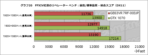 画像ギャラリー No.060のサムネイル画像 / GTX 1070＆120Hz液晶パネル搭載のMSI製ノートPC「GE63VR 7RF-003JP」レビュー。「ゲーム専用機」を探しているならアリ