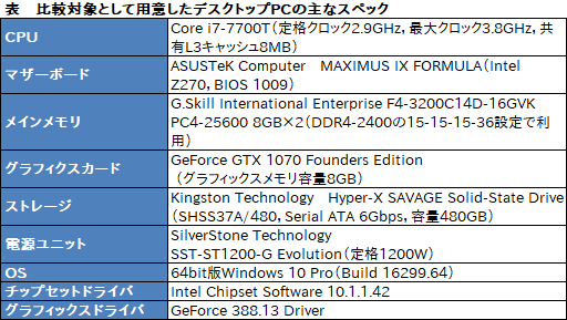 画像ギャラリー No.065のサムネイル画像 / GTX 1070＆120Hz液晶パネル搭載のMSI製ノートPC「GE63VR 7RF-003JP」レビュー。「ゲーム専用機」を探しているならアリ