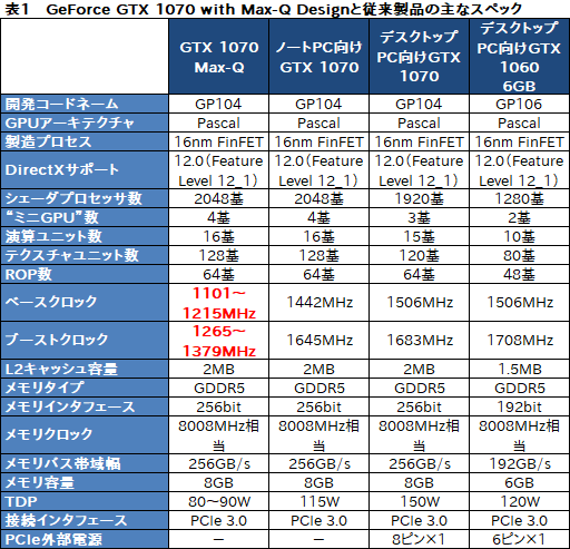 画像ギャラリー No.005のサムネイル画像 / 薄型のゲームノートPCを実現する「Max-Q」は2018年モデルでどこまで進化したか。MSIのGTX 1070搭載機で確かめてみた