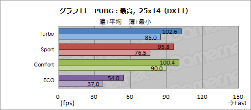 画像ギャラリー No.046のサムネイル画像 / 【PR】MSIのノートPC「GS65 Stealth」は，RTX 2080 Max-Q搭載でアンダー2kgを実現した真に持ち歩けるゲーマー向けPCだ