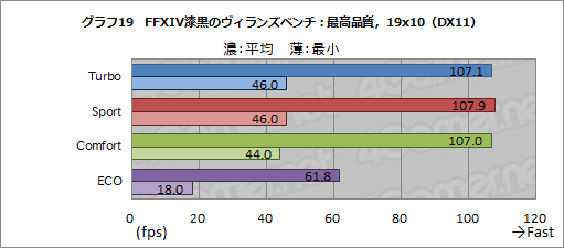 画像ギャラリー No.055のサムネイル画像 / 【PR】MSIのノートPC「GS65 Stealth」は，RTX 2080 Max-Q搭載でアンダー2kgを実現した真に持ち歩けるゲーマー向けPCだ