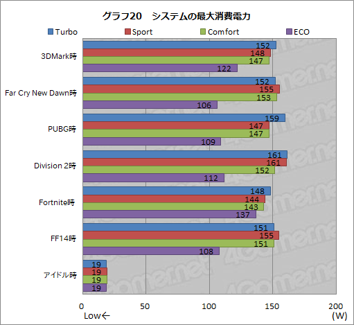 画像ギャラリー No.056のサムネイル画像 / 【PR】MSIのノートPC「GS65 Stealth」は，RTX 2080 Max-Q搭載でアンダー2kgを実現した真に持ち歩けるゲーマー向けPCだ