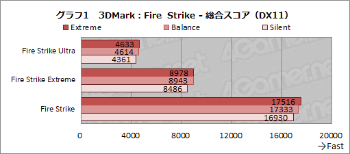 画像ギャラリー No.028のサムネイル画像 / 【PR】MSIのゲームノートPC「GS66 Stealth」の魅力とは？　硬派なデザインの薄型軽量ボディと現状最高クラスの性能が融合する