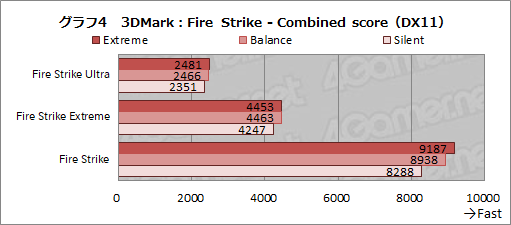 画像ギャラリー No.031のサムネイル画像 / 【PR】MSIのゲームノートPC「GS66 Stealth」の魅力とは？　硬派なデザインの薄型軽量ボディと現状最高クラスの性能が融合する