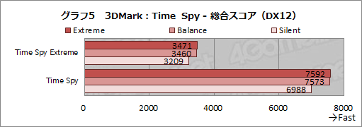画像ギャラリー No.032のサムネイル画像 / 【PR】MSIのゲームノートPC「GS66 Stealth」の魅力とは？　硬派なデザインの薄型軽量ボディと現状最高クラスの性能が融合する