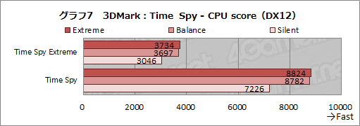 画像ギャラリー No.034のサムネイル画像 / 【PR】MSIのゲームノートPC「GS66 Stealth」の魅力とは？　硬派なデザインの薄型軽量ボディと現状最高クラスの性能が融合する
