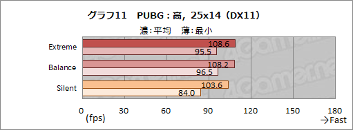 画像ギャラリー No.038のサムネイル画像 / 【PR】MSIのゲームノートPC「GS66 Stealth」の魅力とは？　硬派なデザインの薄型軽量ボディと現状最高クラスの性能が融合する