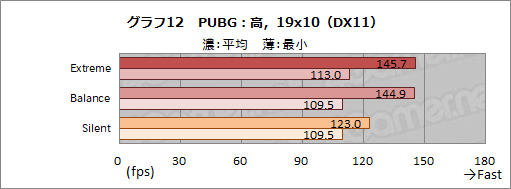 画像ギャラリー No.039のサムネイル画像 / 【PR】MSIのゲームノートPC「GS66 Stealth」の魅力とは？　硬派なデザインの薄型軽量ボディと現状最高クラスの性能が融合する