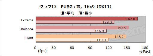 画像ギャラリー No.040のサムネイル画像 / 【PR】MSIのゲームノートPC「GS66 Stealth」の魅力とは？　硬派なデザインの薄型軽量ボディと現状最高クラスの性能が融合する