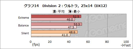 画像ギャラリー No.041のサムネイル画像 / 【PR】MSIのゲームノートPC「GS66 Stealth」の魅力とは？　硬派なデザインの薄型軽量ボディと現状最高クラスの性能が融合する