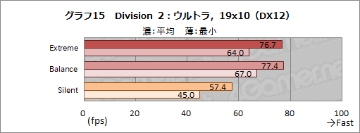 画像ギャラリー No.042のサムネイル画像 / 【PR】MSIのゲームノートPC「GS66 Stealth」の魅力とは？　硬派なデザインの薄型軽量ボディと現状最高クラスの性能が融合する