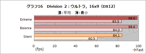 画像ギャラリー No.043のサムネイル画像 / 【PR】MSIのゲームノートPC「GS66 Stealth」の魅力とは？　硬派なデザインの薄型軽量ボディと現状最高クラスの性能が融合する