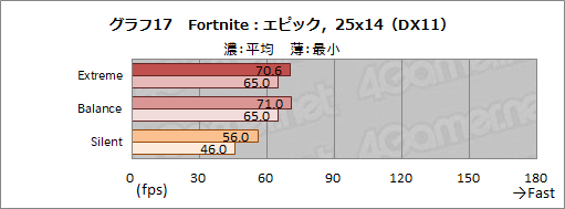 画像ギャラリー No.044のサムネイル画像 / 【PR】MSIのゲームノートPC「GS66 Stealth」の魅力とは？　硬派なデザインの薄型軽量ボディと現状最高クラスの性能が融合する