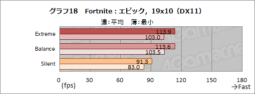画像ギャラリー No.045のサムネイル画像 / 【PR】MSIのゲームノートPC「GS66 Stealth」の魅力とは？　硬派なデザインの薄型軽量ボディと現状最高クラスの性能が融合する