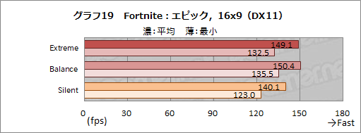画像ギャラリー No.046のサムネイル画像 / 【PR】MSIのゲームノートPC「GS66 Stealth」の魅力とは？　硬派なデザインの薄型軽量ボディと現状最高クラスの性能が融合する