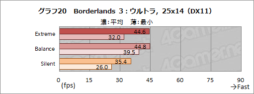 画像ギャラリー No.047のサムネイル画像 / 【PR】MSIのゲームノートPC「GS66 Stealth」の魅力とは？　硬派なデザインの薄型軽量ボディと現状最高クラスの性能が融合する