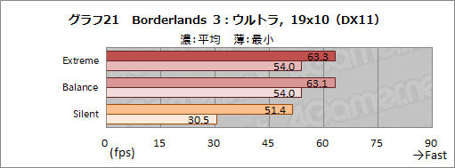 画像ギャラリー No.048のサムネイル画像 / 【PR】MSIのゲームノートPC「GS66 Stealth」の魅力とは？　硬派なデザインの薄型軽量ボディと現状最高クラスの性能が融合する