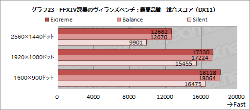 画像ギャラリー No.050のサムネイル画像 / 【PR】MSIのゲームノートPC「GS66 Stealth」の魅力とは？　硬派なデザインの薄型軽量ボディと現状最高クラスの性能が融合する