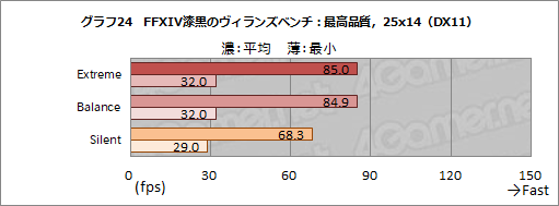 画像ギャラリー No.051のサムネイル画像 / 【PR】MSIのゲームノートPC「GS66 Stealth」の魅力とは？　硬派なデザインの薄型軽量ボディと現状最高クラスの性能が融合する