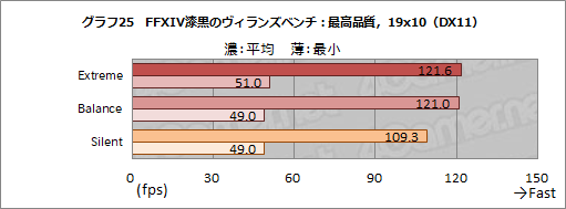 画像ギャラリー No.052のサムネイル画像 / 【PR】MSIのゲームノートPC「GS66 Stealth」の魅力とは？　硬派なデザインの薄型軽量ボディと現状最高クラスの性能が融合する