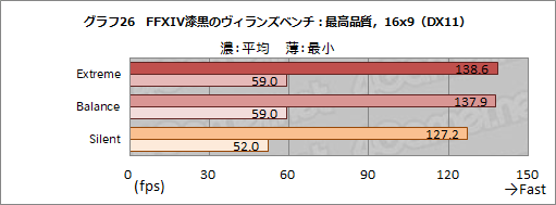 画像ギャラリー No.053のサムネイル画像 / 【PR】MSIのゲームノートPC「GS66 Stealth」の魅力とは？　硬派なデザインの薄型軽量ボディと現状最高クラスの性能が融合する