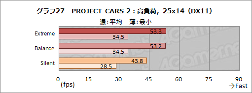 画像ギャラリー No.054のサムネイル画像 / 【PR】MSIのゲームノートPC「GS66 Stealth」の魅力とは？　硬派なデザインの薄型軽量ボディと現状最高クラスの性能が融合する