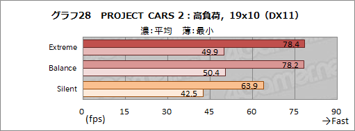 画像ギャラリー No.055のサムネイル画像 / 【PR】MSIのゲームノートPC「GS66 Stealth」の魅力とは？　硬派なデザインの薄型軽量ボディと現状最高クラスの性能が融合する