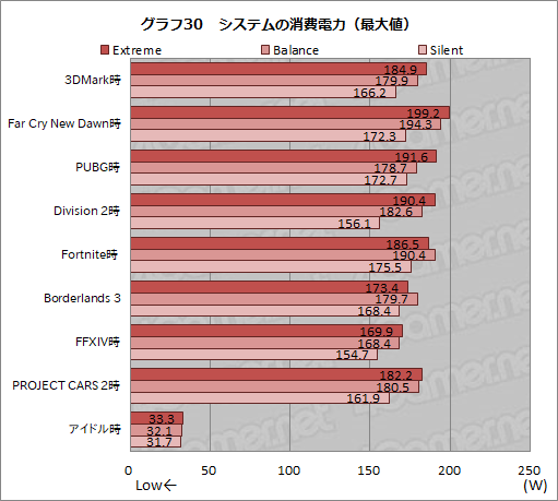 画像ギャラリー No.057のサムネイル画像 / 【PR】MSIのゲームノートPC「GS66 Stealth」の魅力とは？　硬派なデザインの薄型軽量ボディと現状最高クラスの性能が融合する